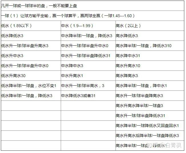 西甲比赛用球价格_西甲联赛初盘买球登入初盘_西甲联赛用球