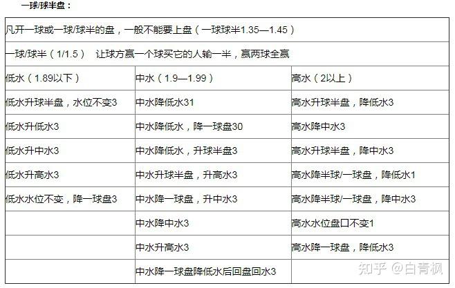 西甲比赛用球价格_西甲联赛用球_西甲联赛初盘买球登入初盘