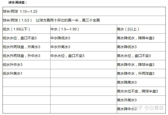 西甲比赛用球价格_西甲联赛初盘买球登入初盘_西甲联赛用球