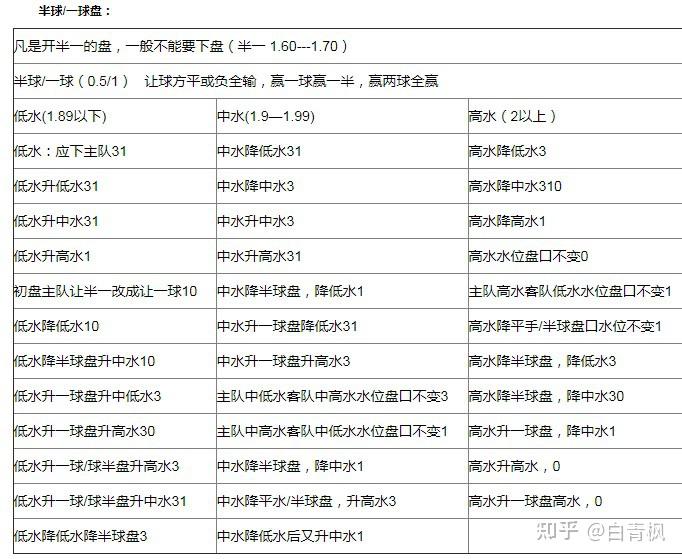 西甲联赛初盘买球登入初盘_西甲比赛用球价格_西甲联赛用球