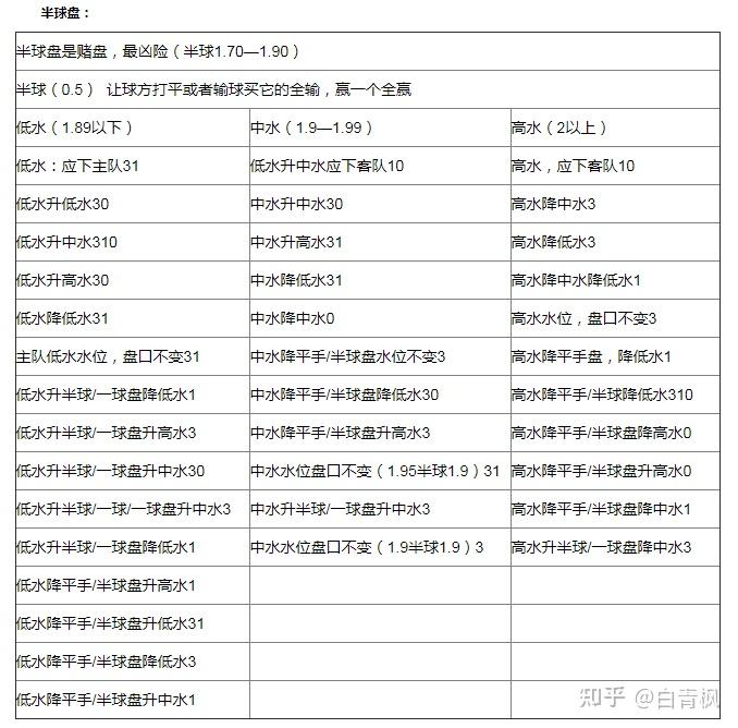 西甲联赛用球_西甲联赛初盘买球登入初盘_西甲比赛用球价格