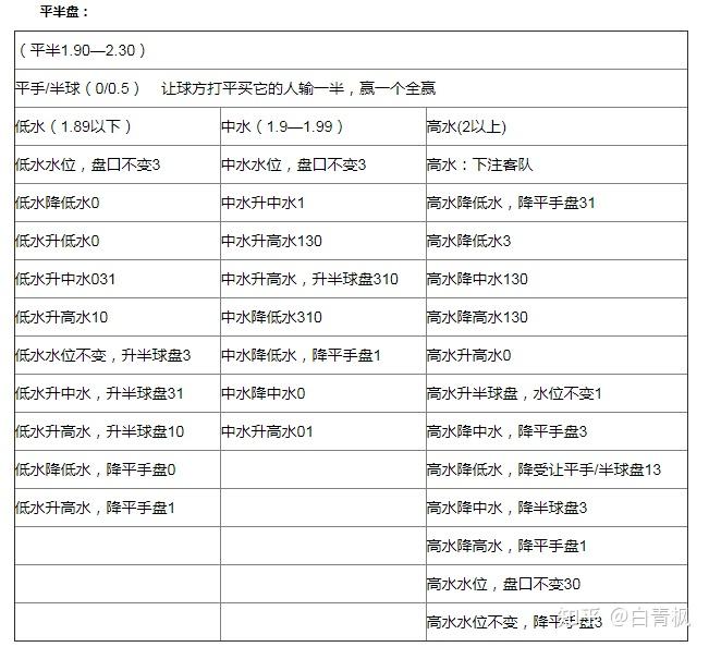 西甲比赛用球价格_西甲联赛初盘买球登入初盘_西甲联赛用球