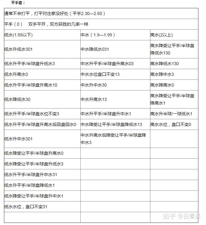 西甲联赛初盘买球登入初盘_西甲比赛用球价格_西甲联赛用球