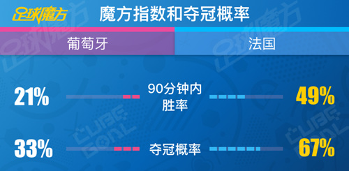 该报告重点结合荷兰传奇巨星克鲁伊夫的“四大维度”理论分析了两队的技战术表现