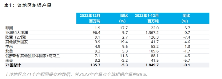 中东：巴林、伊朗、伊拉克、约旦、科威特、阿曼、卡塔尔、沙特阿拉伯、阿联酋、也门