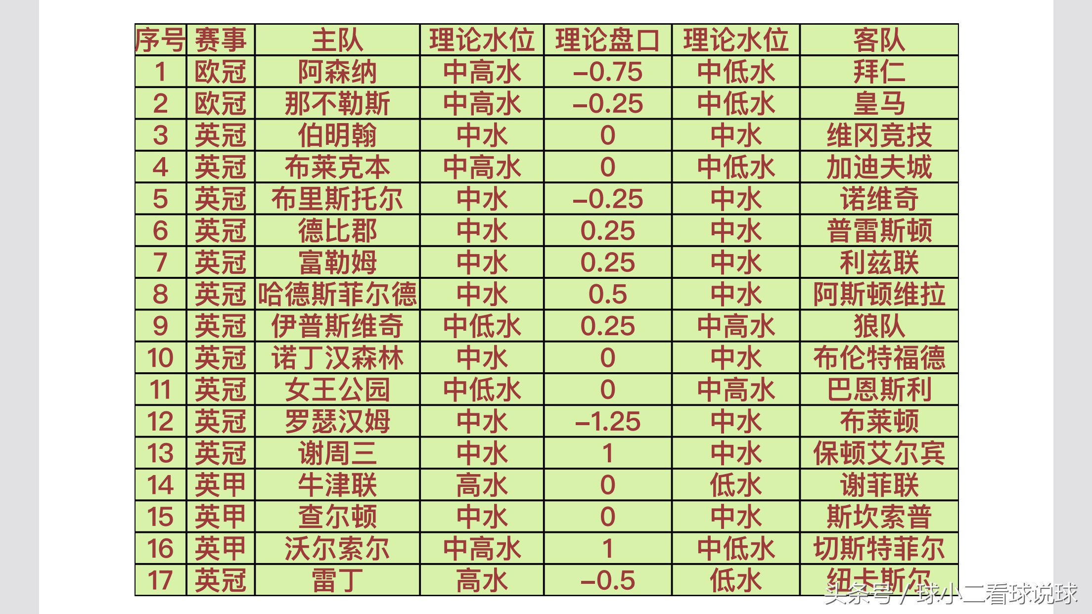 欧冠比赛用球价格_买欧冠足球_欧冠真钱初盘买球