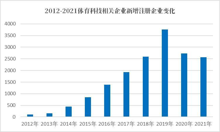 “数字＋体育”深度融合，全方位变革体育运动