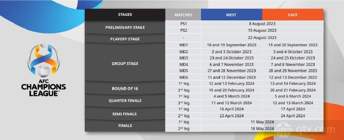 2023-2024赛季亚冠联赛赛程时间安排表（官方完整日程表）