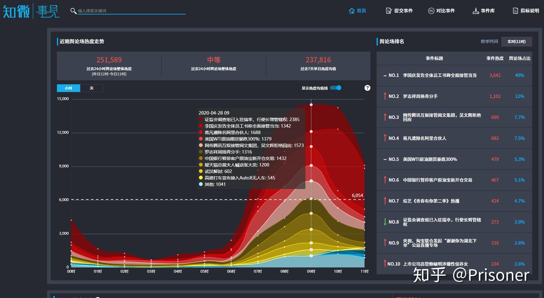 在哪个新闻网站看新闻比较好？