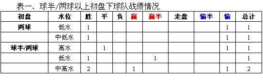 2021意甲用球_意甲用球_意甲联赛真钱买球登入初盘