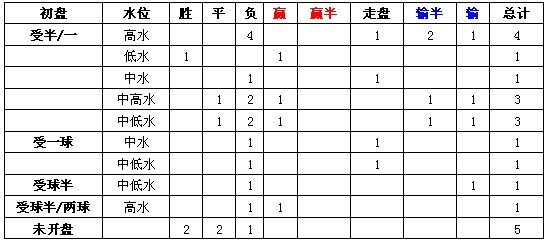 2021意甲用球_意甲联赛真钱买球登入初盘_意甲用球