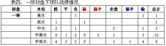 意甲用球_意甲联赛真钱买球登入初盘_2021意甲用球