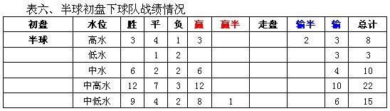 意甲用球_意甲联赛真钱买球登入初盘_2021意甲用球