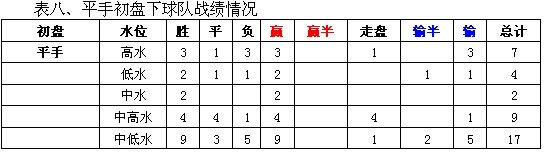 意甲联赛真钱买球登入初盘_意甲用球_2021意甲用球