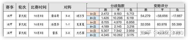 意甲用球2020_意甲初盘买球登录排行_意甲进球最快