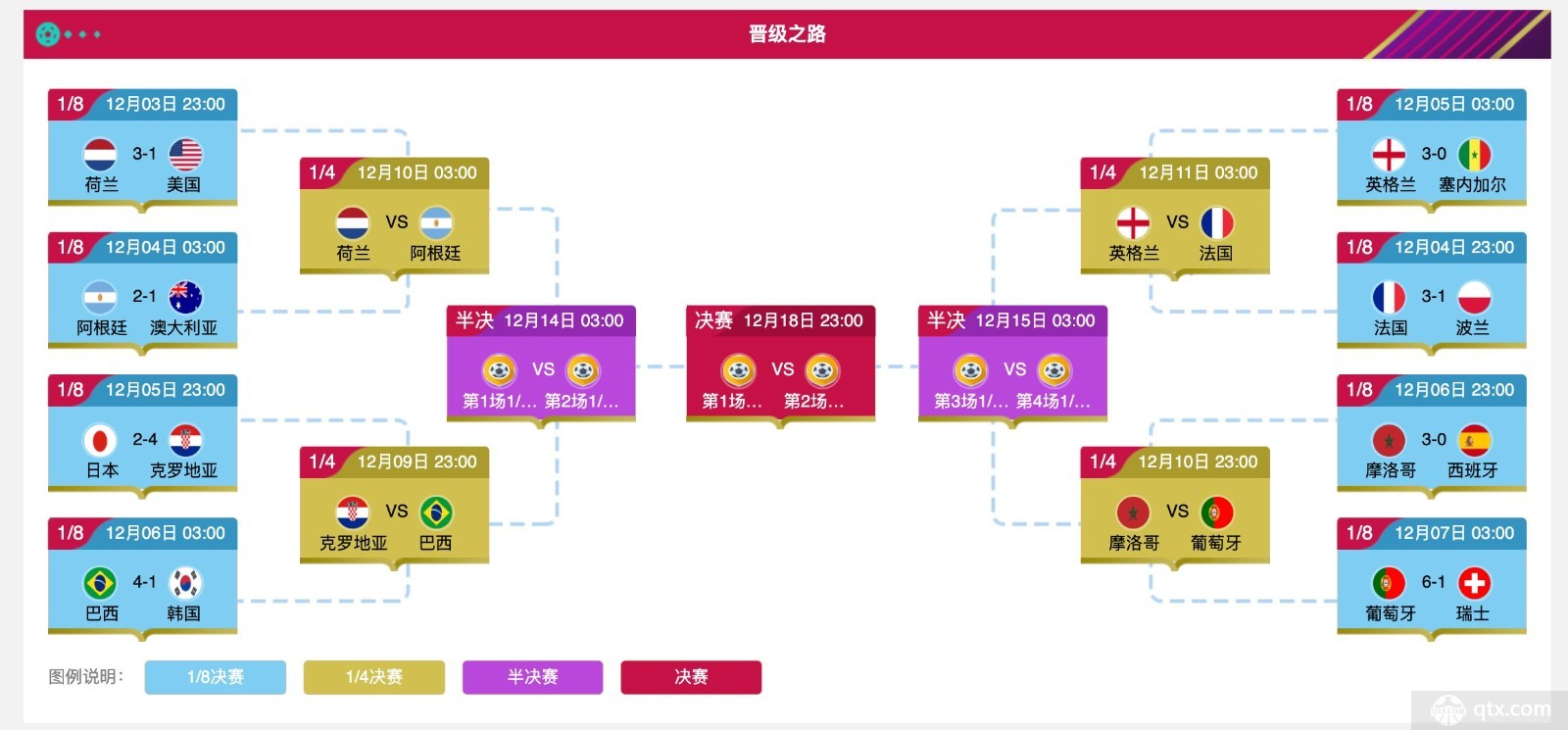 并且两条边路有着不同类型的球员极具进攻能力