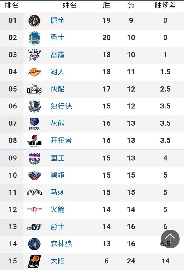 排名13-14的联赛1／4+1／4个名额