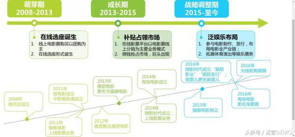 ▌2015年票房好的时候中国电影市场其实没那么好