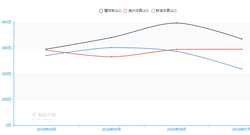 五联赛西甲现金买球下注站_西甲足球购买_西甲球票购买攻略